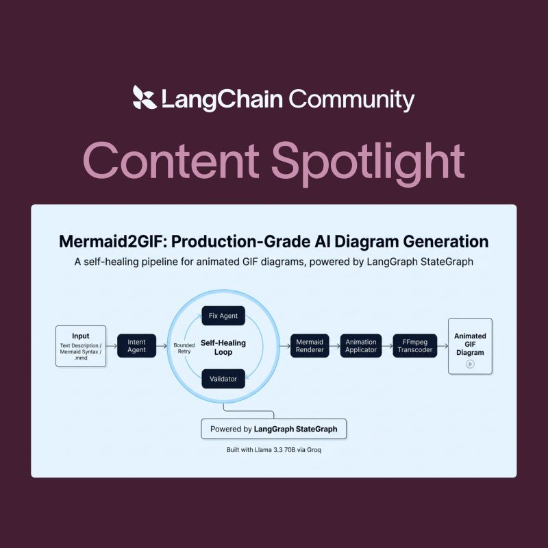 LangChain OSS tweet media