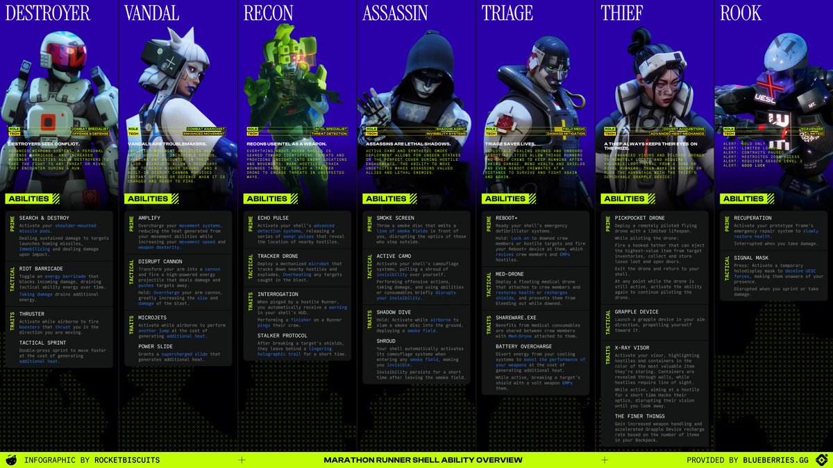 BlueberriesGG tweet media