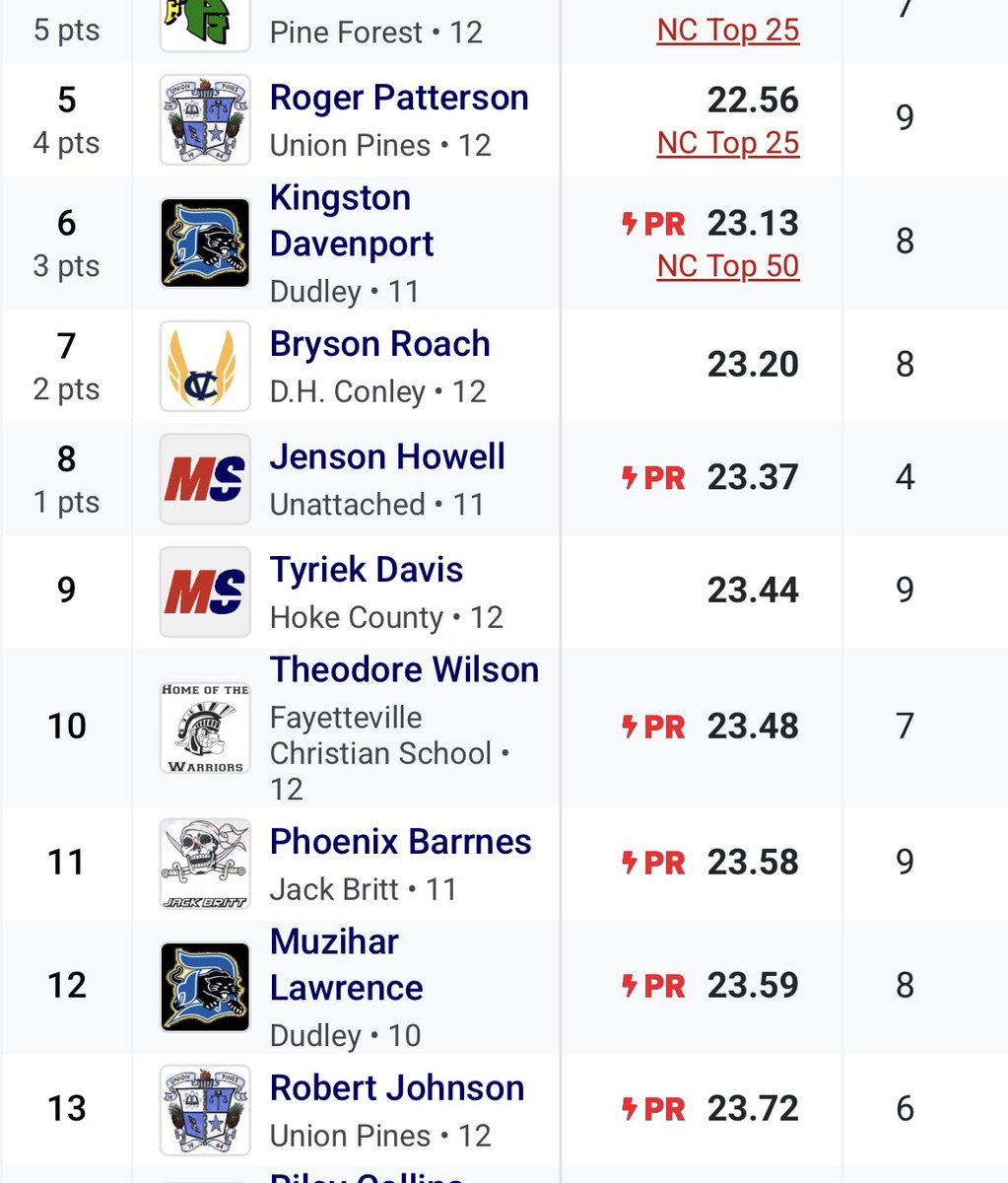 Phoenix Barnes tweet media