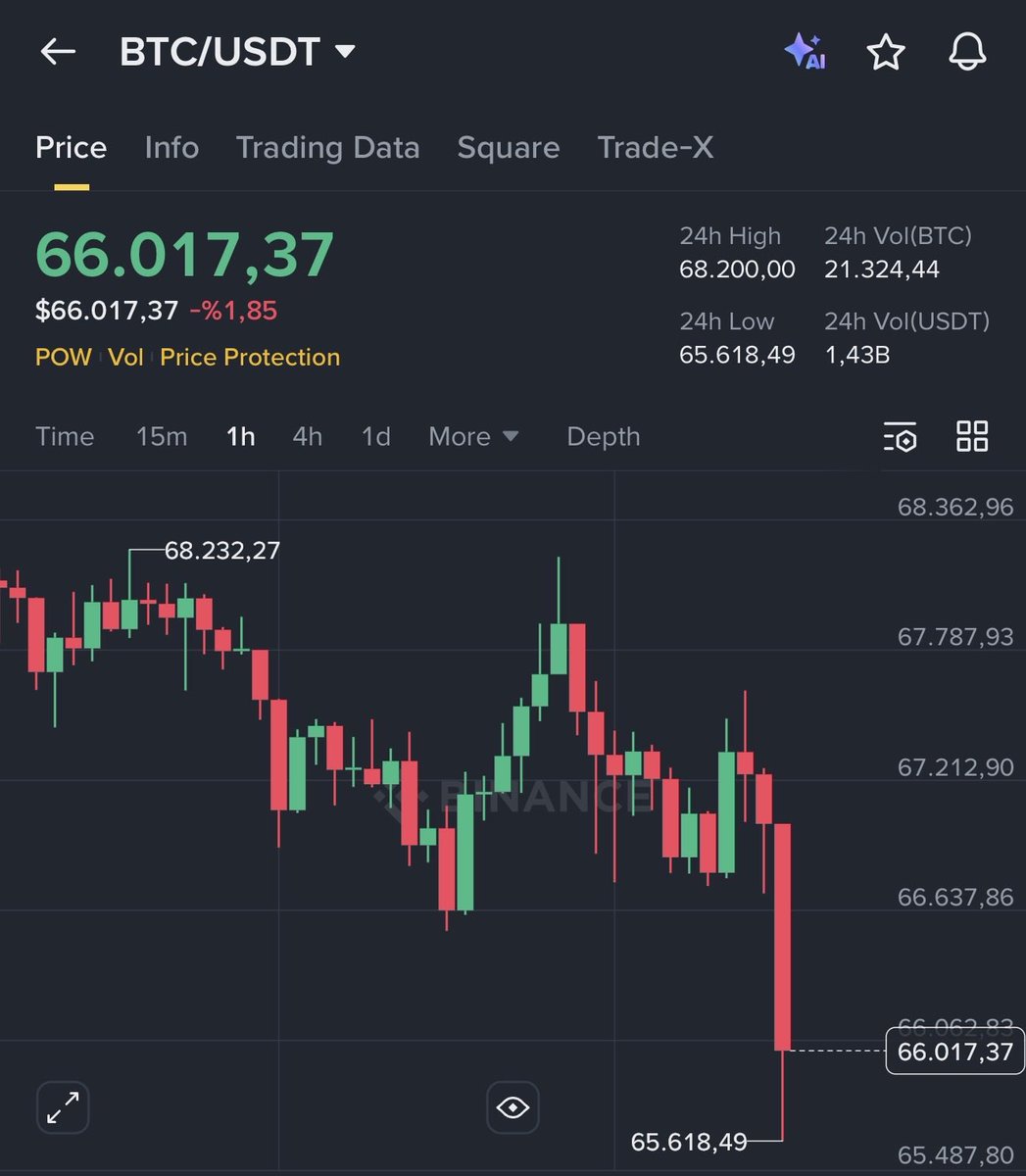 B Crypto tweet media