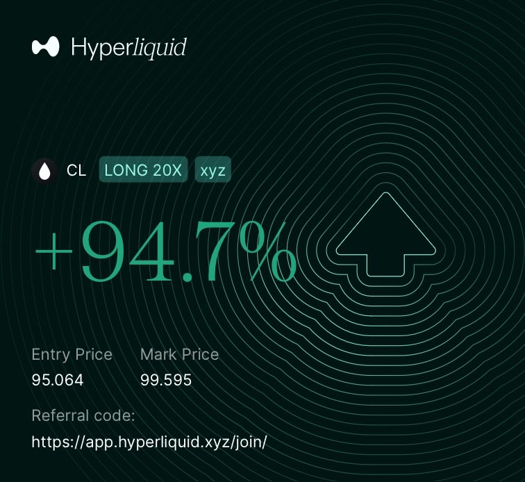 $CL bullish on destruction