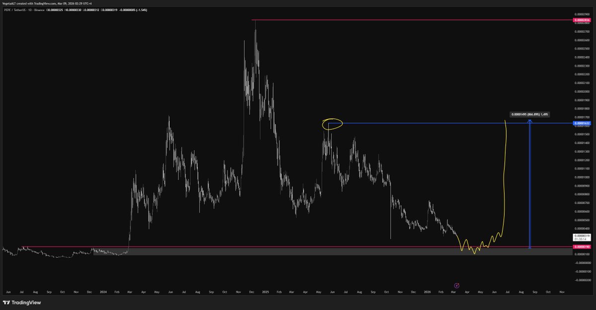 VΣGΣƬΛ tweet media