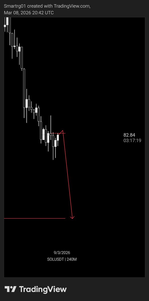 smartrg01's tweet photo. ACTUALLY THIS EVENING I WAS OBSERVING,THAT THERE WILL BE A DUMP ON SOLUSDT IF POSSIBLE.

 IT HAS NOT GETTING TO MY FINAL LOW BUT I JUST HAVE TO MARK OUT THE RECENT LOW TO BE TAKEN OUT 😊, I WANTED TO LIGHT THIS SOLUSDT BUT THE SPREAD BASE ON THE OPENING OF THE MARKET. https://t.co/YKCB10EKSY