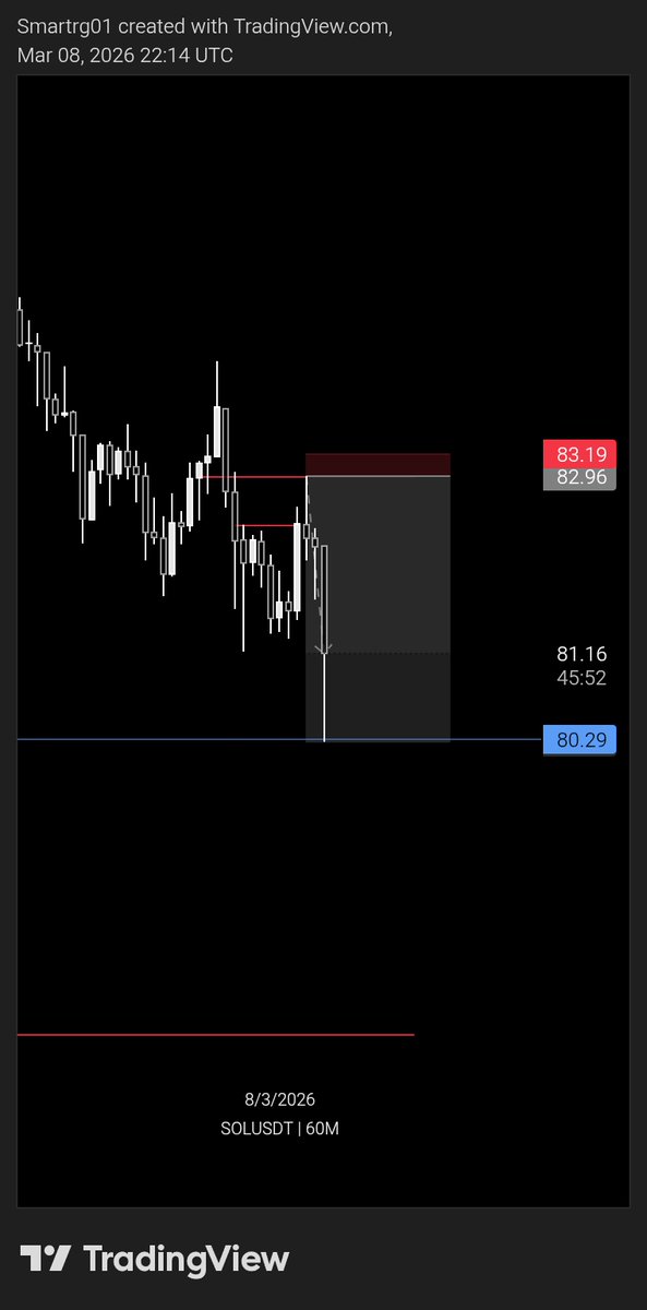 smartrg01's tweet photo. ACTUALLY THIS EVENING I WAS OBSERVING,THAT THERE WILL BE A DUMP ON SOLUSDT IF POSSIBLE.

 IT HAS NOT GETTING TO MY FINAL LOW BUT I JUST HAVE TO MARK OUT THE RECENT LOW TO BE TAKEN OUT 😊, I WANTED TO LIGHT THIS SOLUSDT BUT THE SPREAD BASE ON THE OPENING OF THE MARKET. https://t.co/YKCB10EKSY