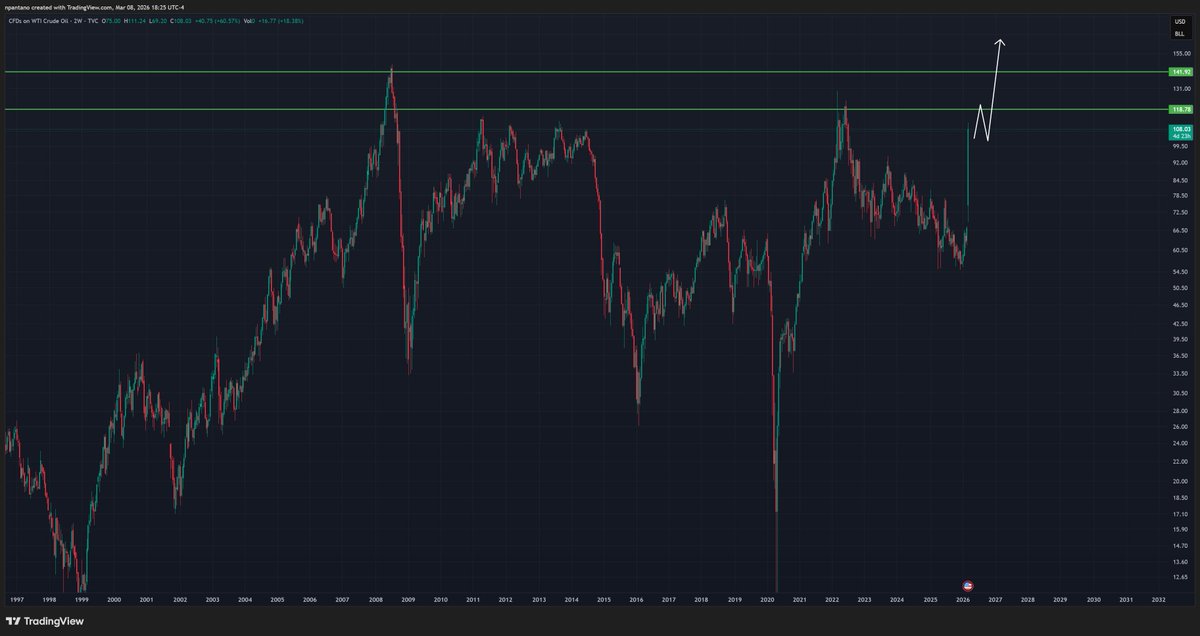 Nicholas A. Pantano tweet media