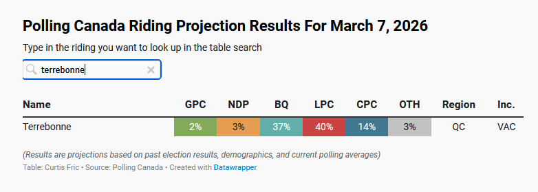Polling Canada tweet media