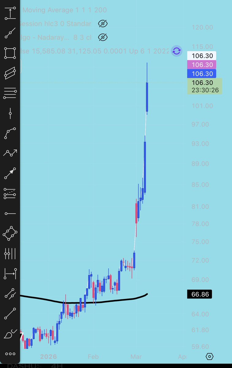 The Easy Crypto tweet media