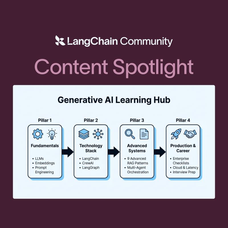 LangChain OSS tweet media