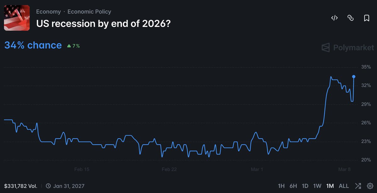 Nate Silver tweet media