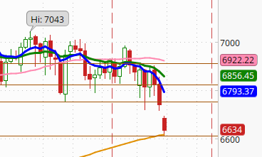 jedimarkus77's tweet photo. 200dma #ES_F 🧐🤨😳 https://t.co/UMC5MFFPjR