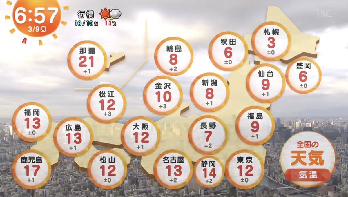 今日のめざましお天気
朝チェックできなかった人へ

#めざましTV
＃お天気
#ゆかちゃん