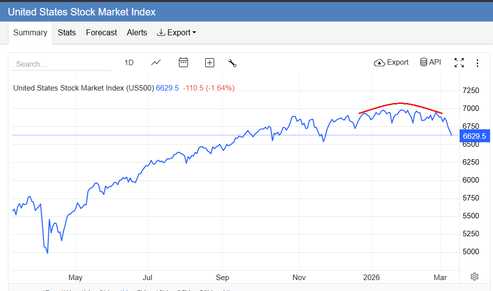 MikeZaccardi's tweet photo. S&amp;P 500 futures lowest since before Thanksgiving, unchanged back to mid-September... drawdown reaches 5% https://t.co/du51xxofKK