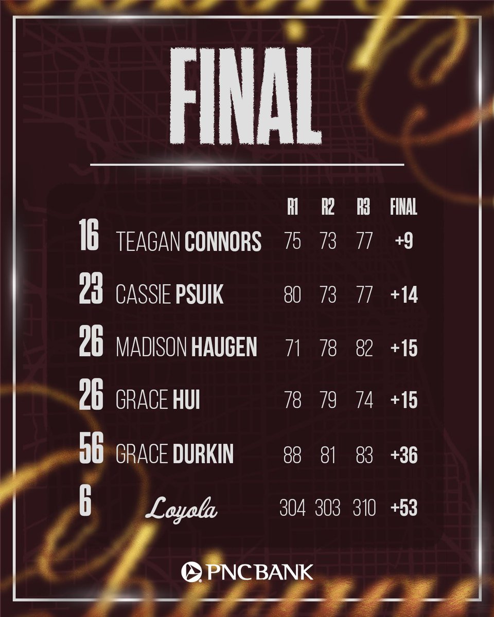 Loyola Women's Golf tweet media