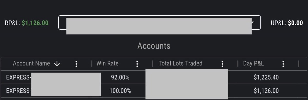 GLOBEX Sunday open is 💸🤑💰

$GC $NQ $ES