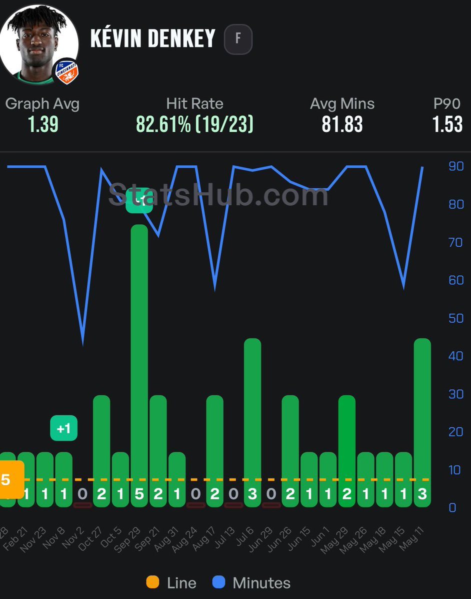 Sporting Scope Betting tweet media