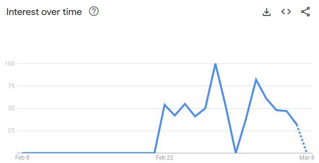 JamesAFreeman's tweet image. Well, would you look at that.  So far, just the US, but...
So, I looked at my posts. Pattern? Noticing... 👀 ...and they are 'fiItering'. See comment below...
📅 Mar 3, about 80X searched:
(1) Steve Toth being pro-lsraeI
(2) Can't stop drones kiIIing US soIdiers
(3) Stated w4r