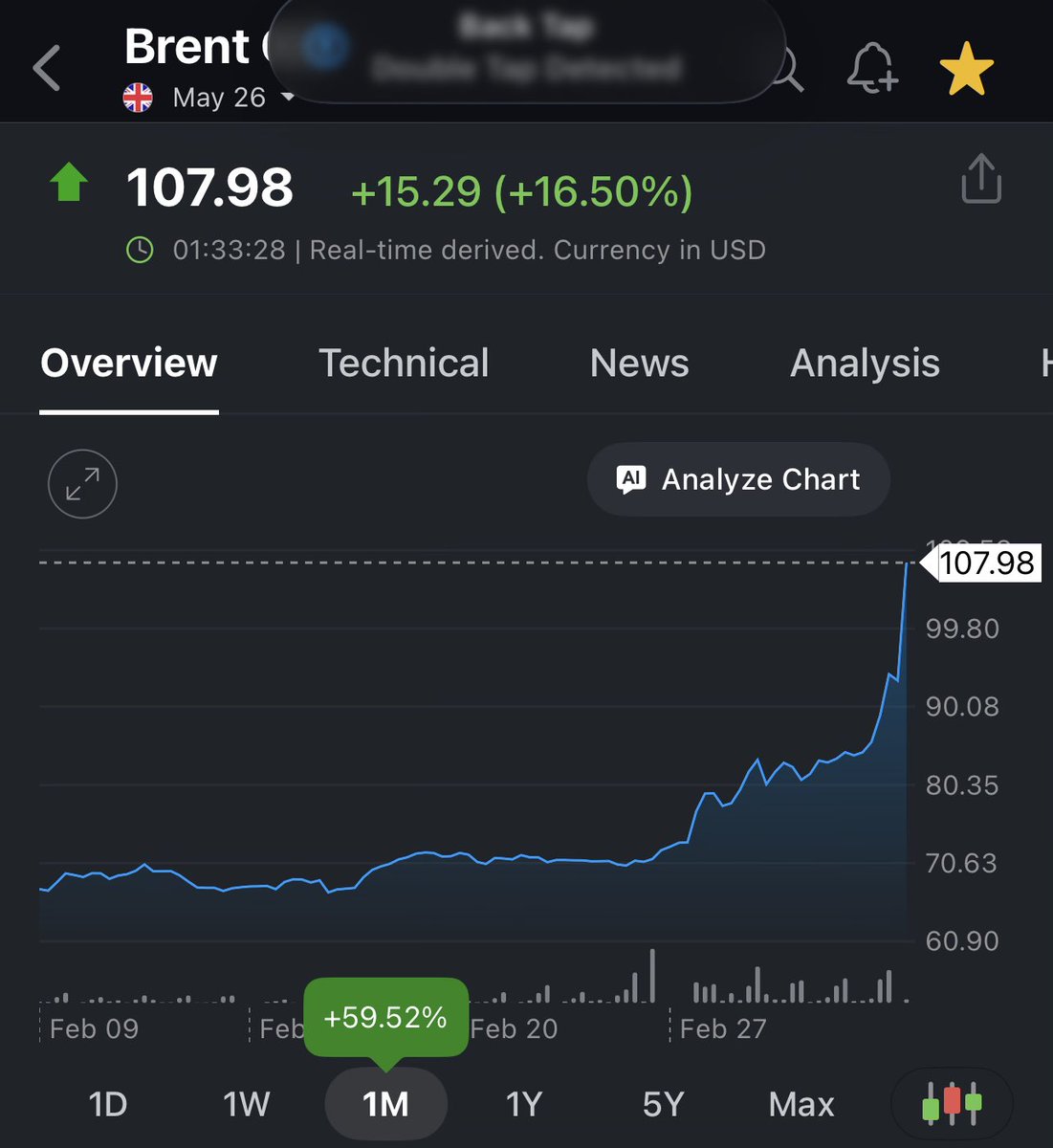 AbAmri's tweet photo. 🚨🚨🚨🚨🚨
ارتفاعات قياسية للنفط بنحو 17% ~ 19% اليوم🚀🚀🚀🚀
الارتفاعات وصلت إلى 70% خلال أقل من شهر🚀🚀🚀 https://t.co/tOGBZejl4G