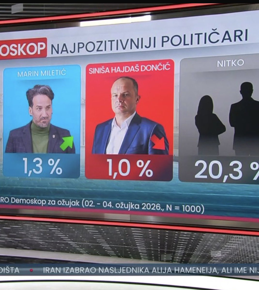 Marin Miletić tweet media