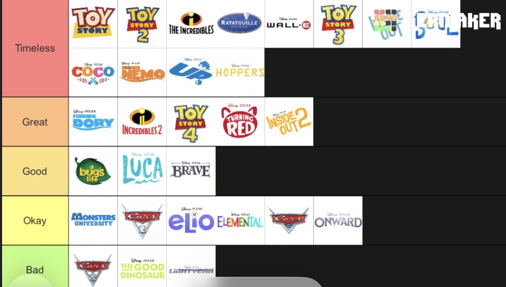 apinzone12's tweet photo. Here’s my take: #Pixar https://t.co/TrIEXjlMyp