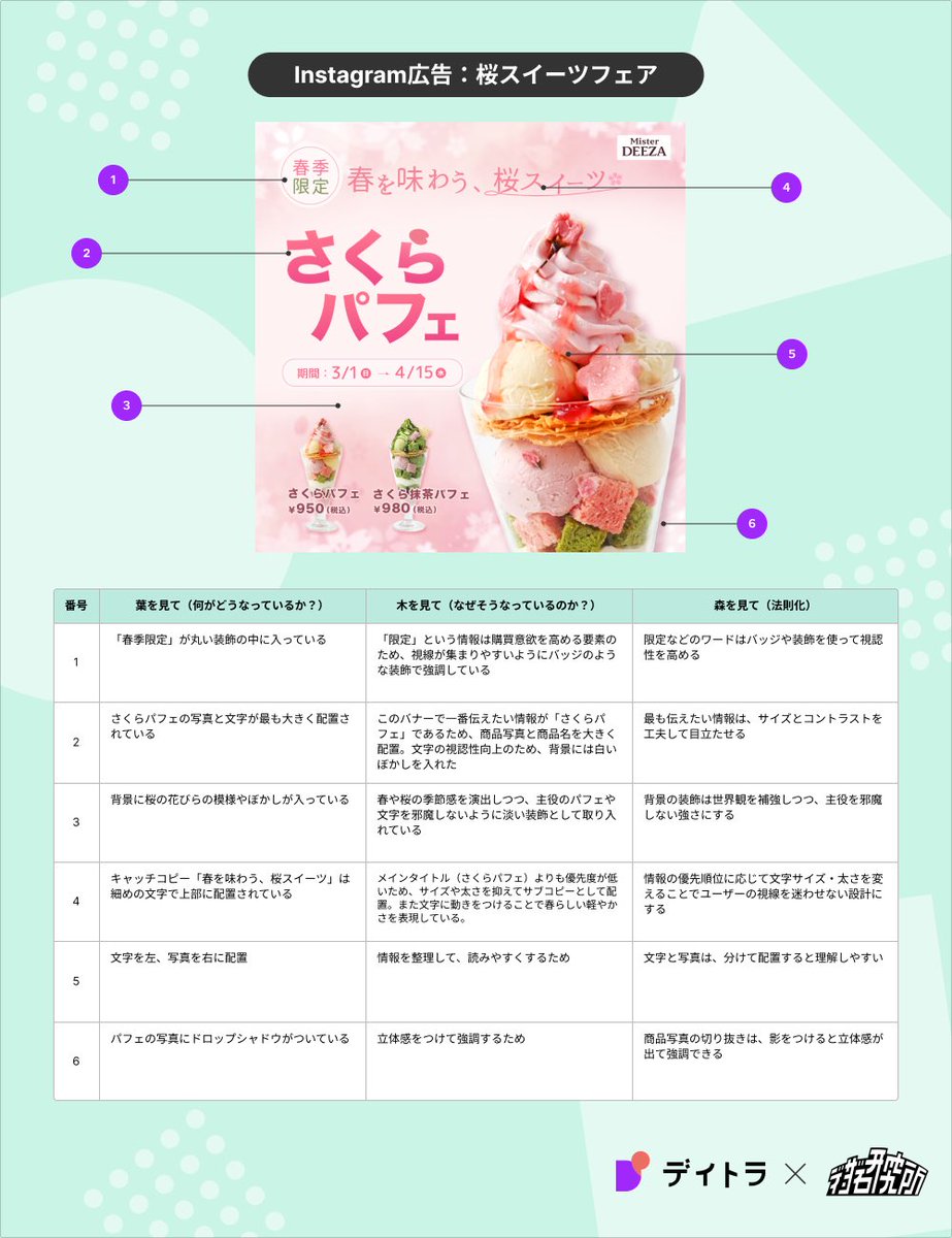 _miho_design_'s tweet photo. 言語化シートはこちらです💁
飲食チェーンっぽいフォントを選定しました💁‍♂️ https://t.co/eeybZvvqp9