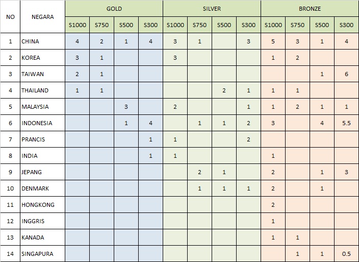 Hendri Gumay tweet media
