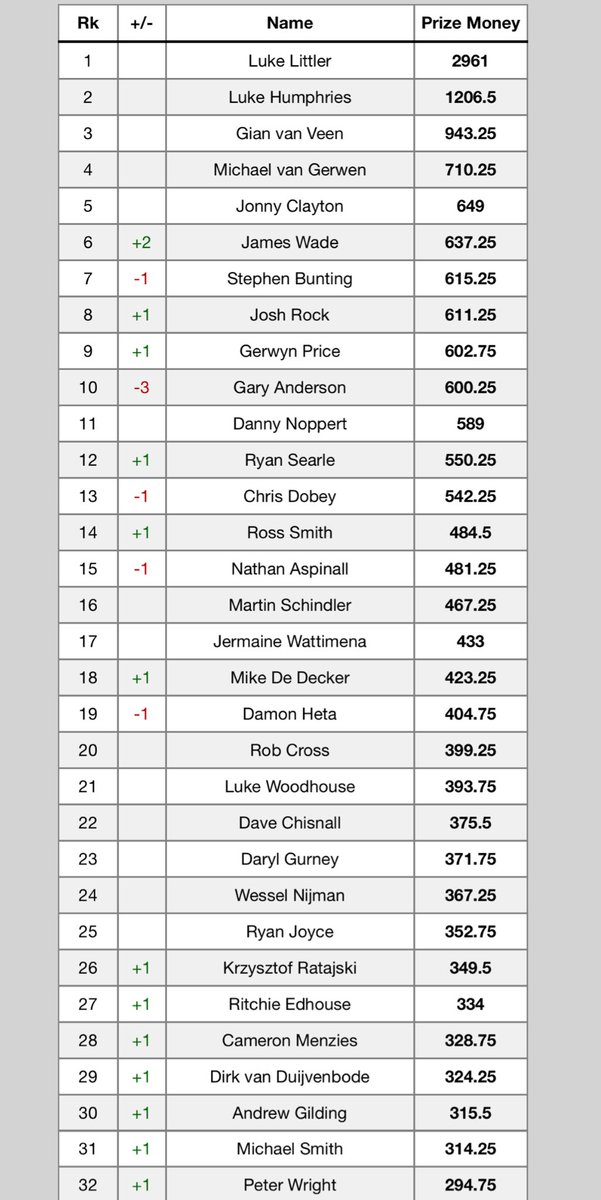 🇬🇧🏴󠁧󠁢󠁥󠁮󠁧󠁿🎯 tweet media