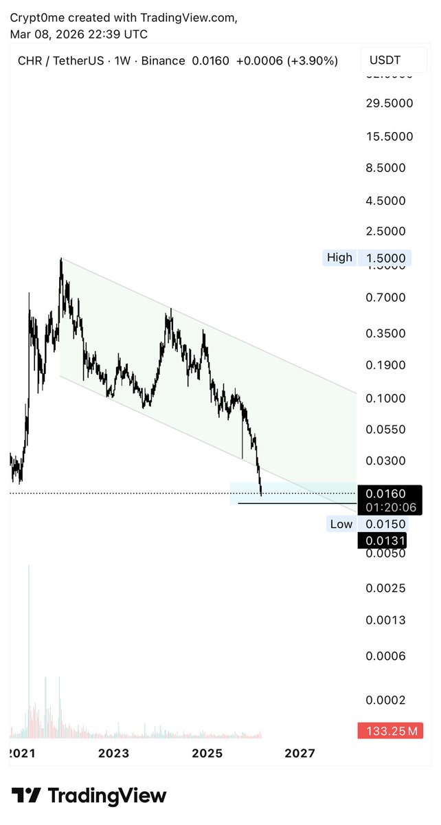 CRYPT0 ME ✨ tweet media