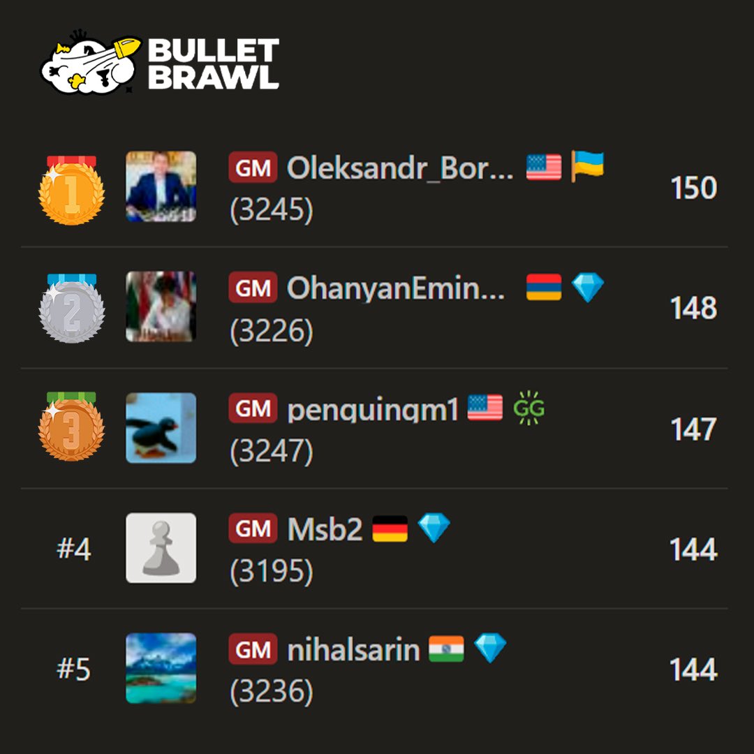 Oleksandr Bortnyk tweet media