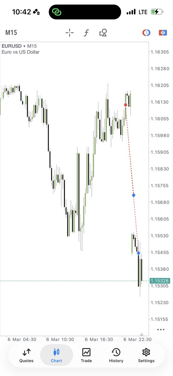 good way to start the week.