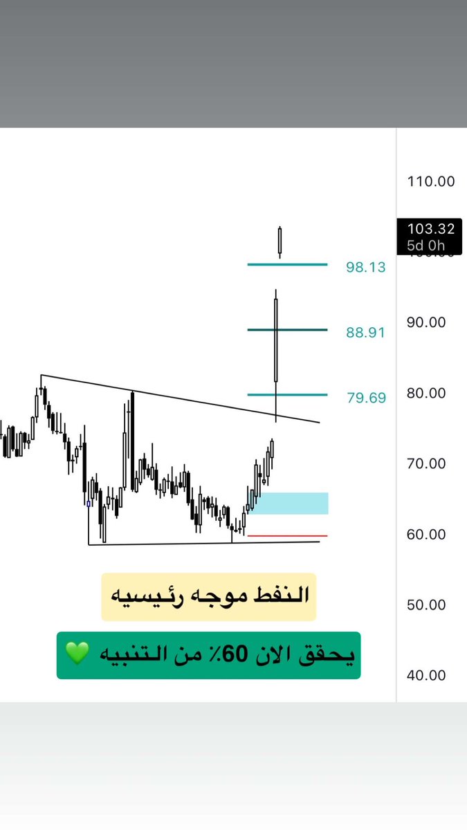 خالد الرمان tweet media