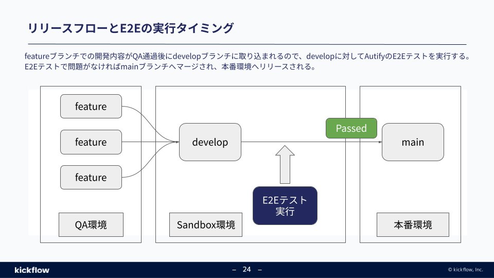 findy_tools's tweet photo. 【E2E自動化はノーコードでどこまで戦えるか？Autify運用の成果と限界】

#Autify #findy_tools
🔗https://t.co/zDpmMrpAnQ https://t.co/yutnCvasdx