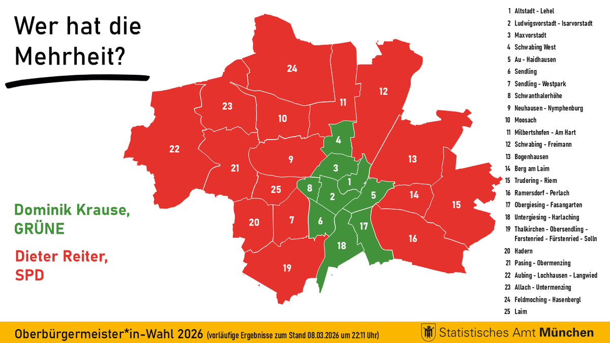 Statistisches Amt München tweet media