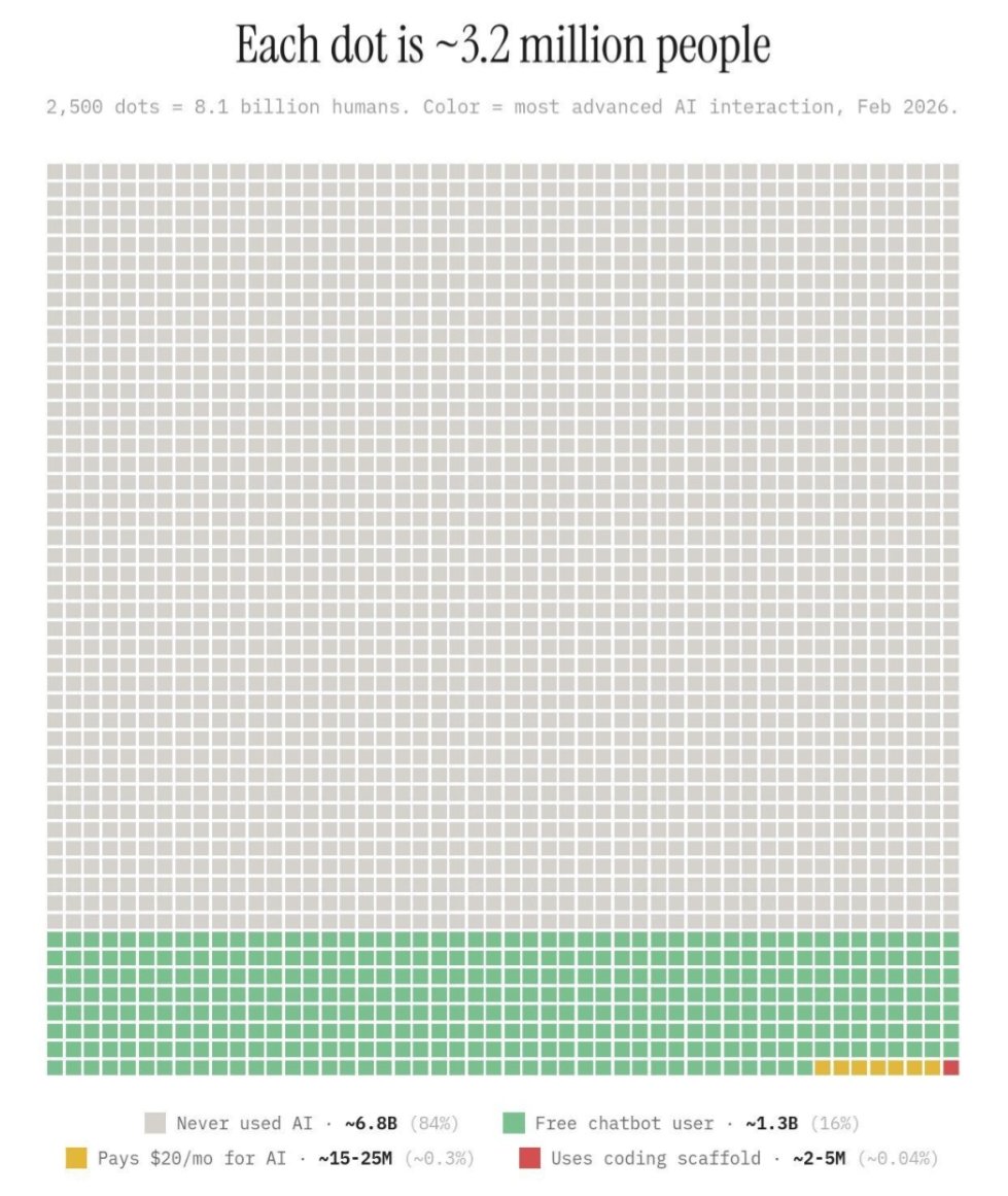 World of Science & Technology tweet media