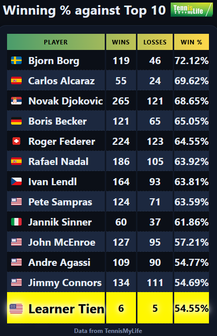 TennisMyLife tweet media