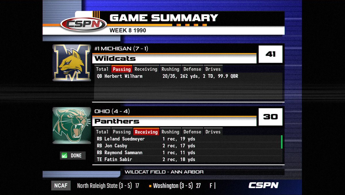 Gridiron Masters '98 tweet media