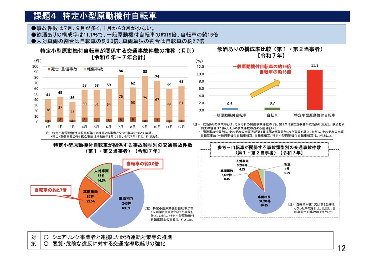kazuhiko makimura牧村和彦#ストップ交通崩壊 tweet media