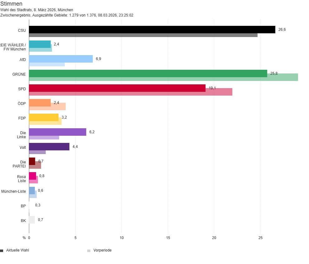 Stadtmagazin tweet media