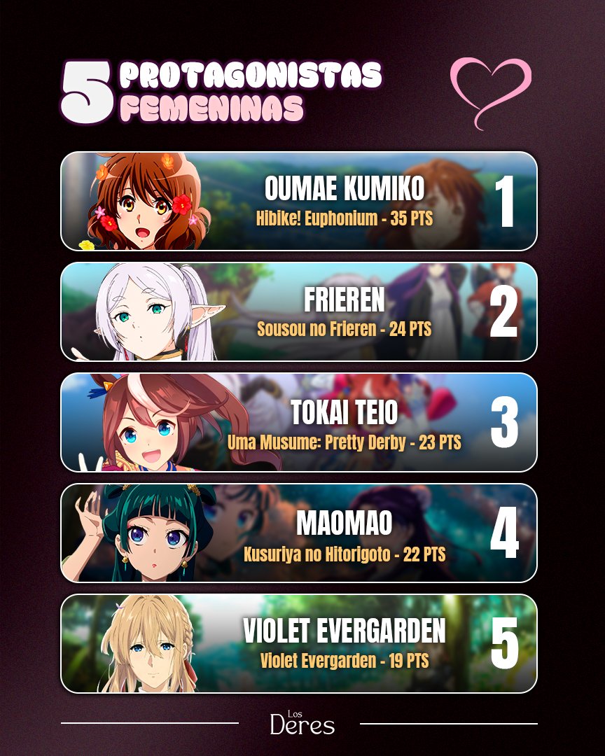 Los Deres 🍰 tweet media