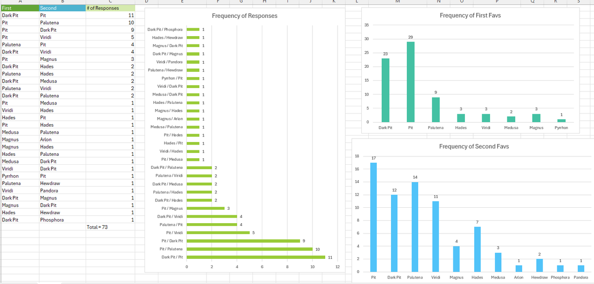 surachi five tweet media