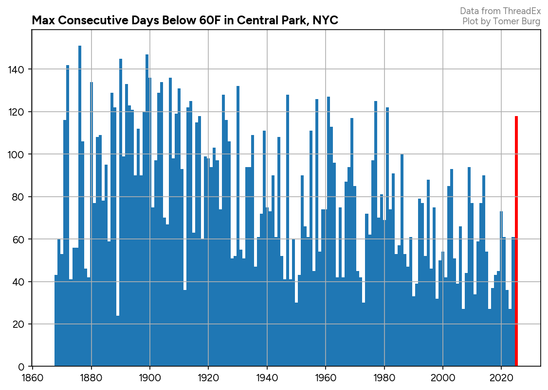 Tomer Burg tweet media