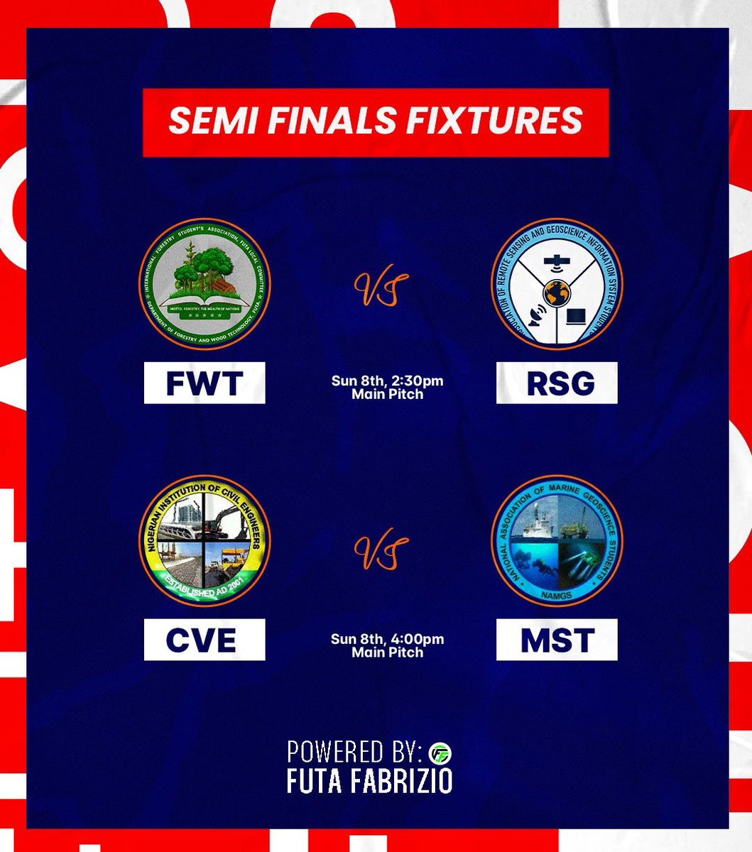 futasugovt's tweet photo. FUTASU FA CUP SEMI-FINALS 🔥

Today at the FUTA Main Pitch the battle for a place in the final begins. ⚽

FWT 1 : 1  RSG (3:1)  FWT Qualifies to finals 
CVE 0 : 0 MST (3:4) MST Qualifies to finals 

Only the strongest will rise.🔥

Who will be the FA Champ?
#futasu #futafootball https://t.co/4gcXMseacA