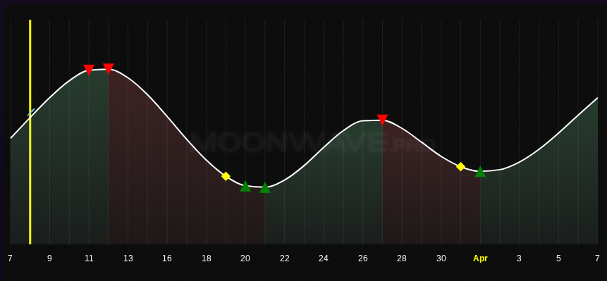 moonwavepro's tweet photo. New monthly update is live!
- Recap of last month's performance (4 hits, 2 misses)
- General plan for the month ahead 
- Website news and updates https://t.co/siOZnroAID