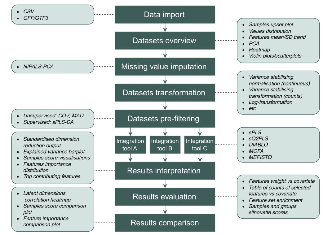 Bioinfo Soul 生信之灵 tweet media