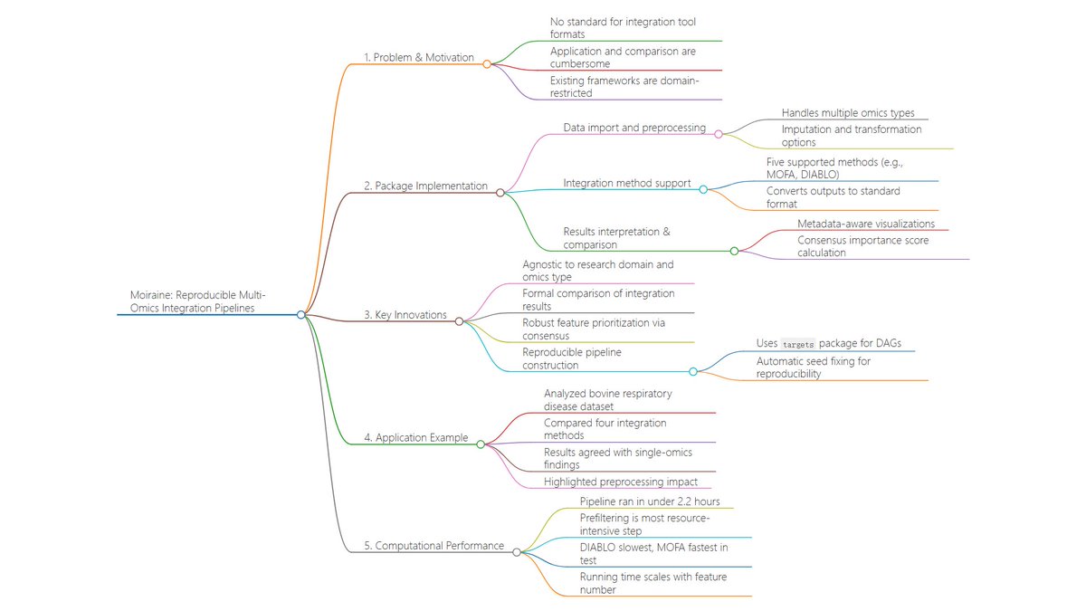 Bioinfo Soul 生信之灵 tweet media