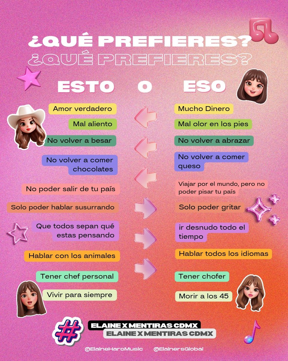 Vamos con otra dinámica 

ELAINE X MENTIRAS CDMX