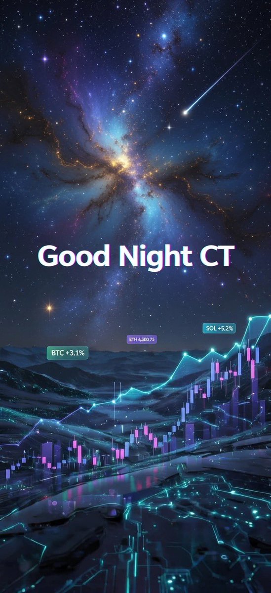 GN
Wish you all a good start in the new week tomorrow