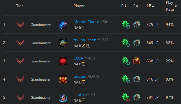 IMainTopLane tweet media