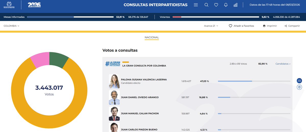 Óscar Rueda tweet media