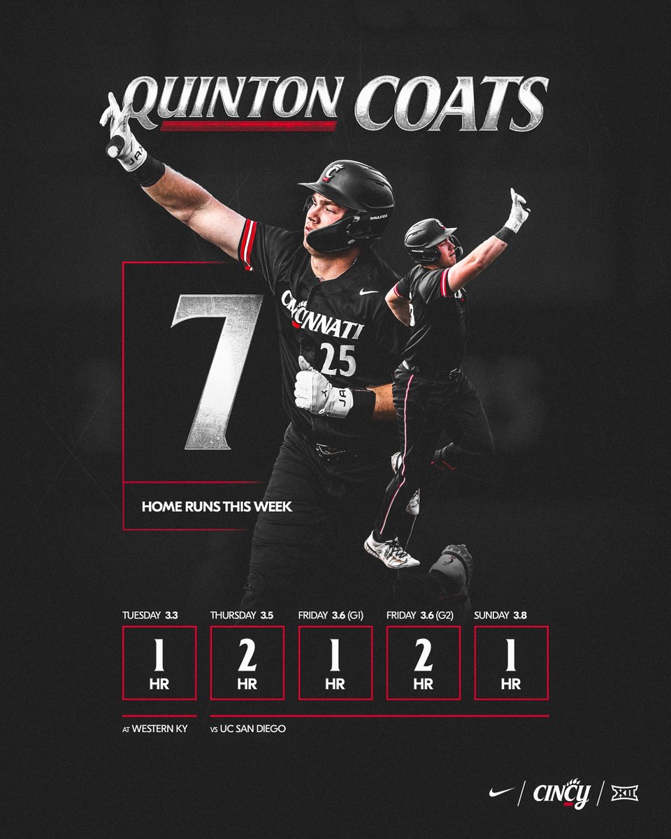 Cincinnati Baseball tweet media