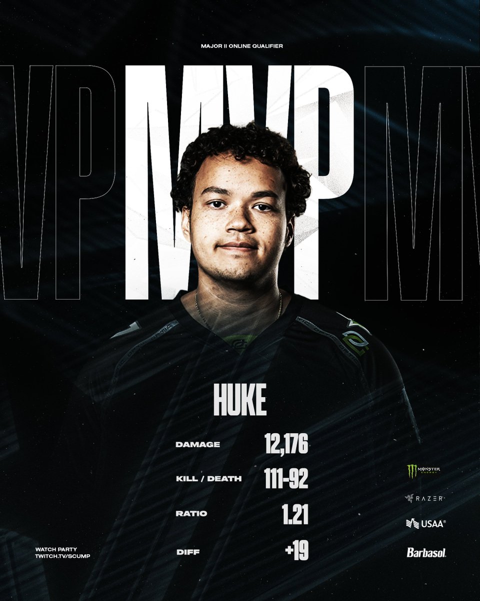 Who else but the Nuke 

MVP <a href="/Huke/">Huke</a> ☢️